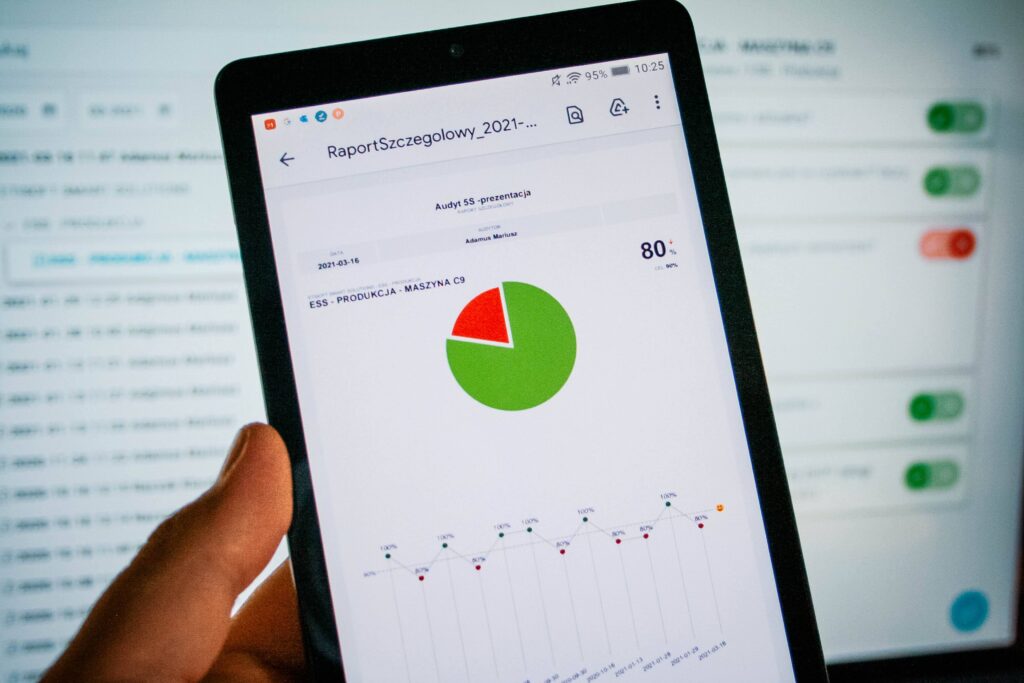 5s, system lean management, audyt 52, oprogramowanie do do automatyzacji procesu audytu