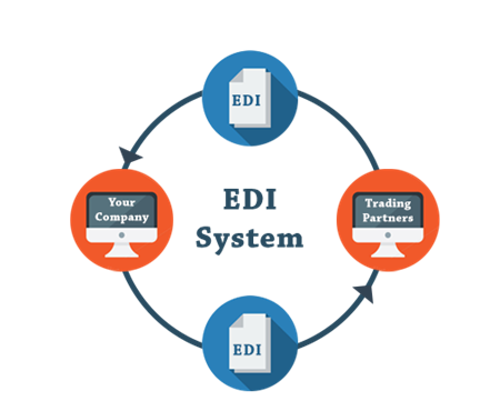 EDI, system Elektronicznej Wymiany Danych