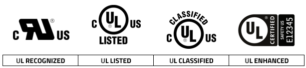 Grupy znaków UL