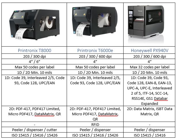 Printing self-adhesive labels with a bar code 