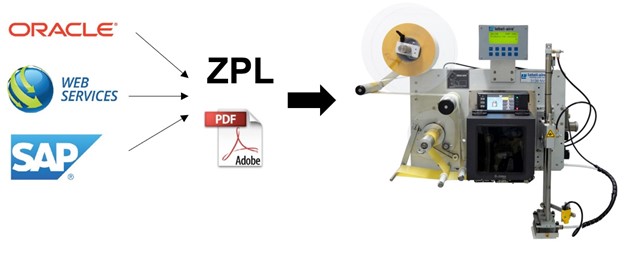 Język ZPL i drukowanie etykiet z PDF