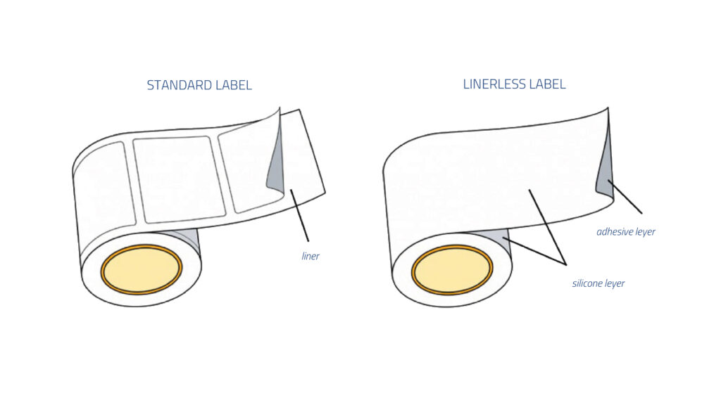 difference between standard label and linerless