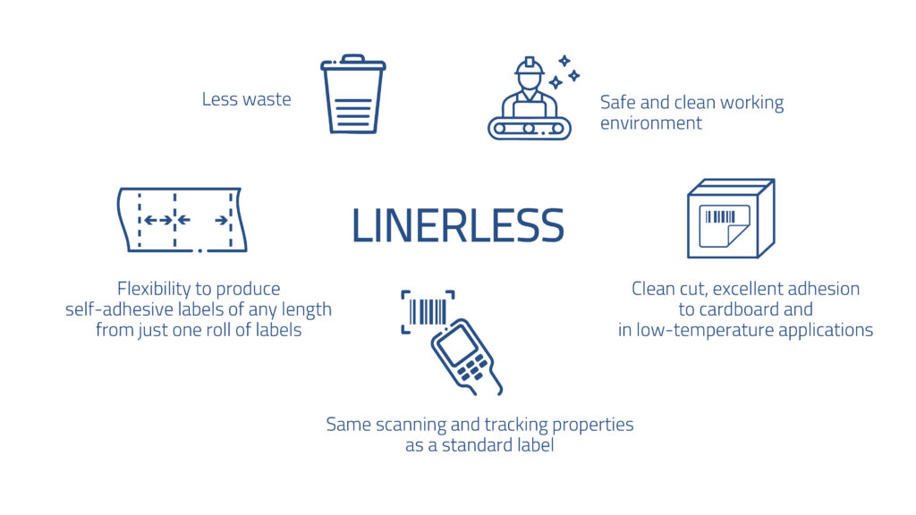 advantages of linerless technology